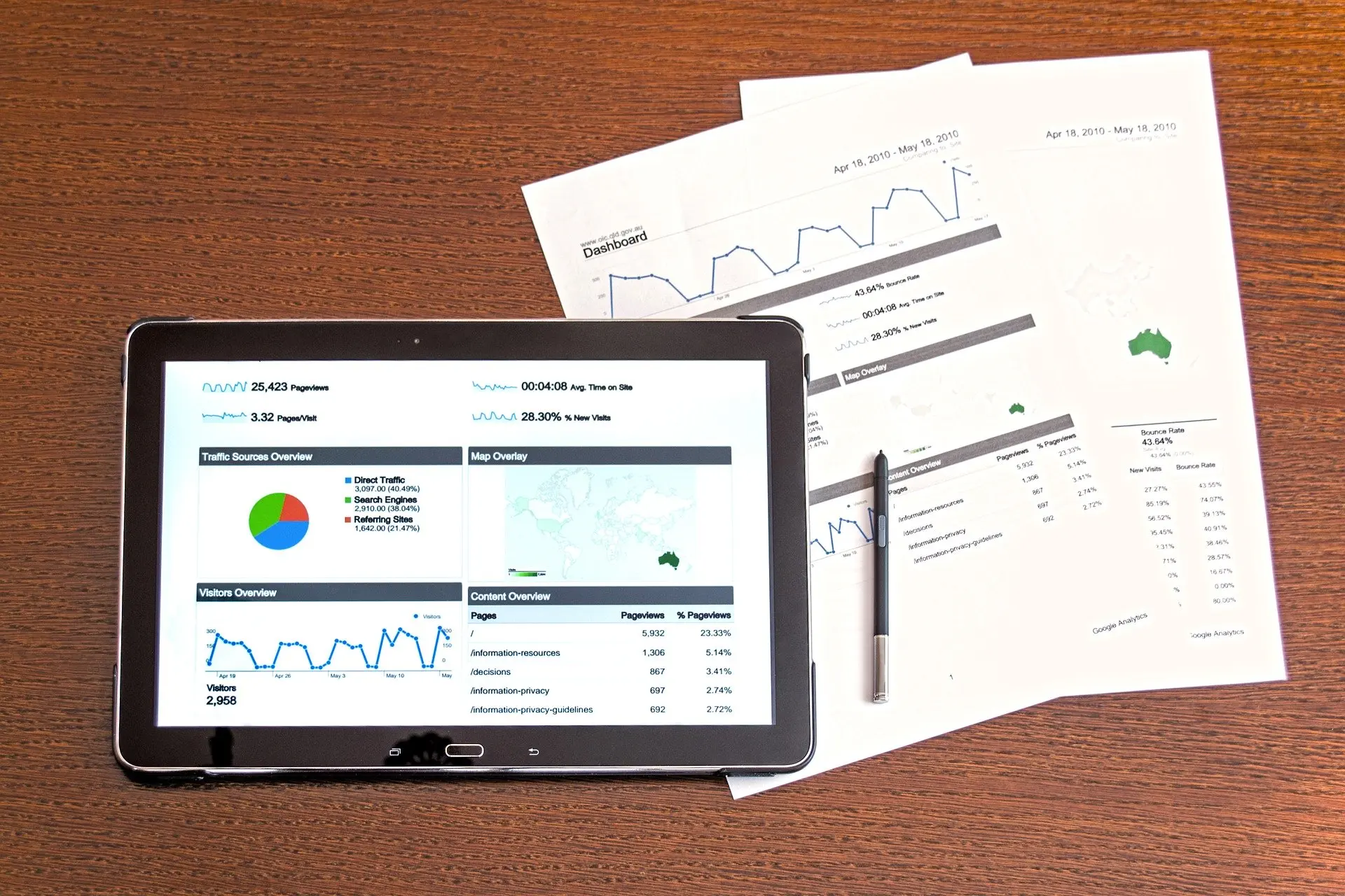 How to conduct a thorough technical SEO site audit that makes an impact in 4 steps