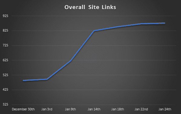 Overall Site Links