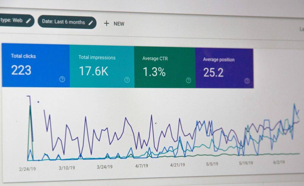 Graphs and statistics on total clicks and impressions