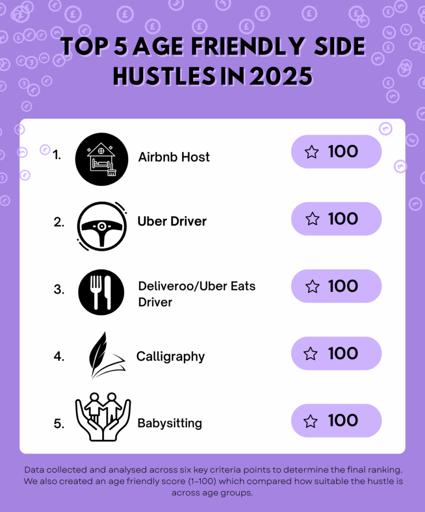 Top 5 Age Friendly Side Hustles 2025