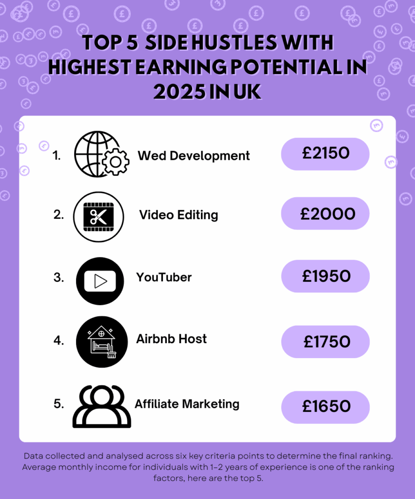 top 5 side hustles